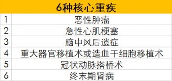 重疾險理賠實(shí)務(wù)