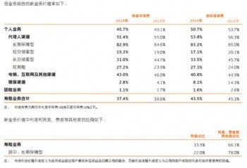 人身意外保險(xiǎn)一年大概多少錢