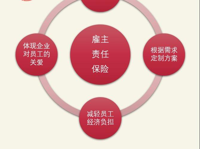 團(tuán)體意外險(xiǎn)多少錢一年