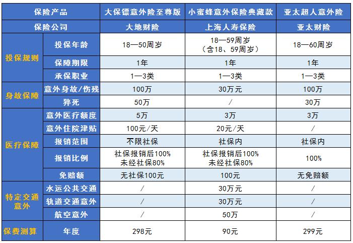 大保鏢至尊版意外險(xiǎn)好不好