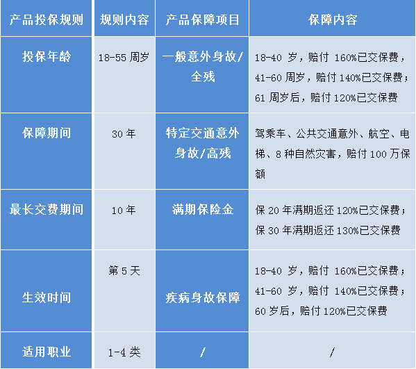 平安保險意外險險種價格表