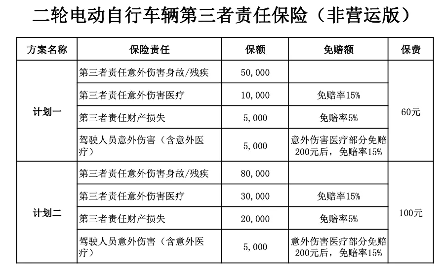 二輪電動(dòng)自行車輛第三者責(zé)任保險(xiǎn)（非營(yíng)運(yùn)版）介紹