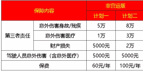 二輪電動自行車輛第三者責任保險（非營運版）好不好