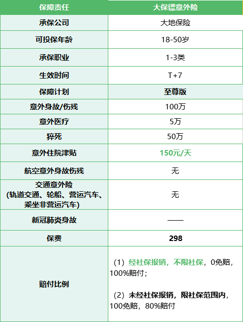 大保鏢至尊版意外險介紹