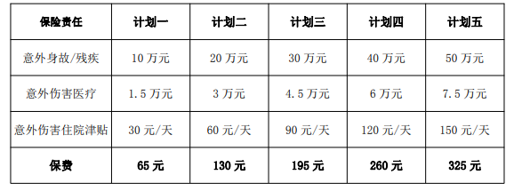 大家保超能意外保好不好
