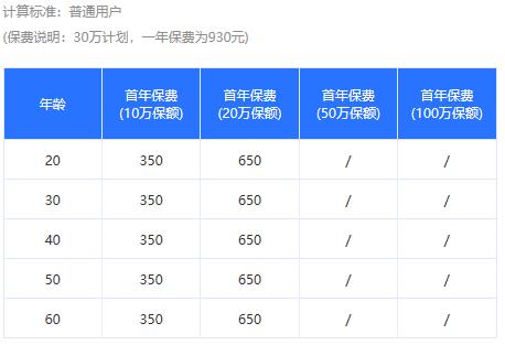 5-6類職業(yè)意外險(xiǎn)好不好