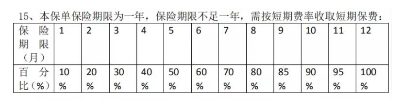 二輪電動(dòng)自行車輛第三者責(zé)任保險(xiǎn)（非營(yíng)運(yùn)版）條款詳解