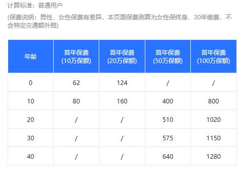 愛心人壽守護神長期意外險好不好