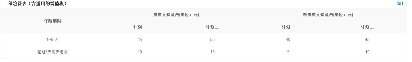 “樂(lè)悠游”境外旅行保障計(jì)劃好不好