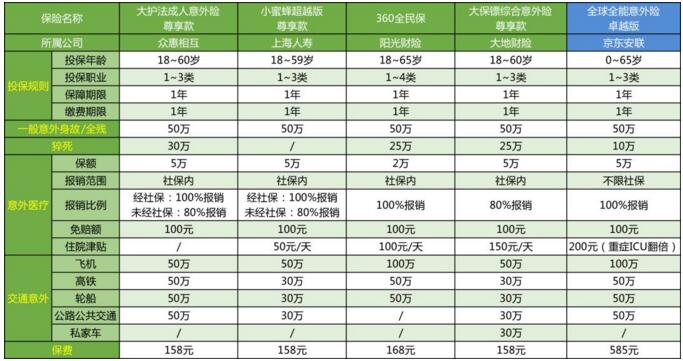 安聯(lián)全球全能意外險評測
