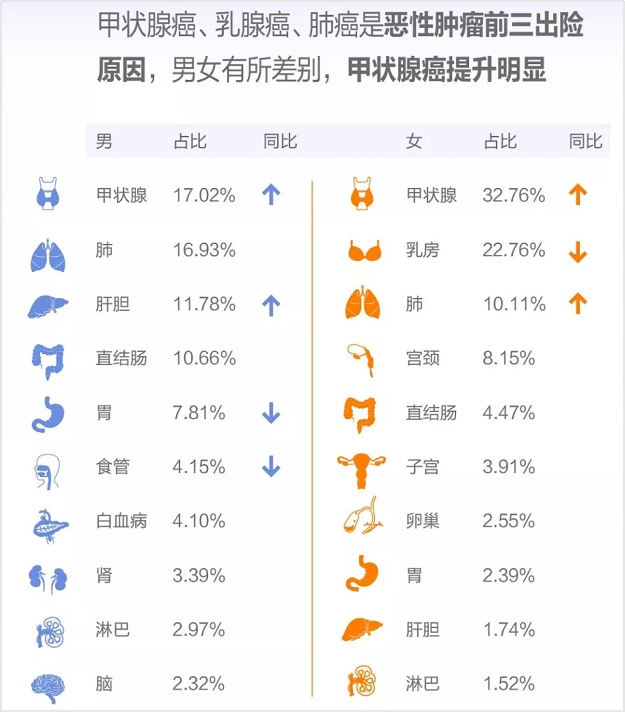 最適合女性的重疾險(xiǎn)