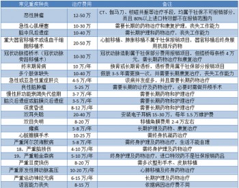 水滴六六魚重疾險(xiǎn)怎么樣，三個(gè)角度分析詳解！
