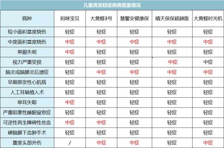 水滴六六魚重疾險(xiǎn)怎么樣，三個(gè)角度分析詳解！