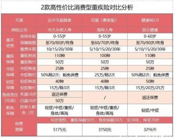 重疾每年交的一樣嗎，消費(fèi)型和返還型哪個(gè)好？