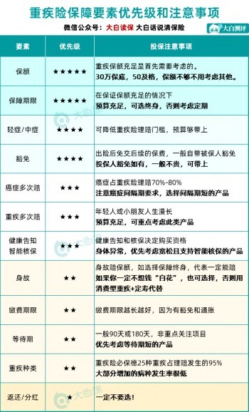 熱門重疾險(xiǎn)