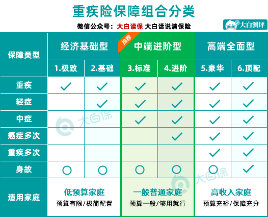 重疾險(xiǎn)年度盤點(diǎn)