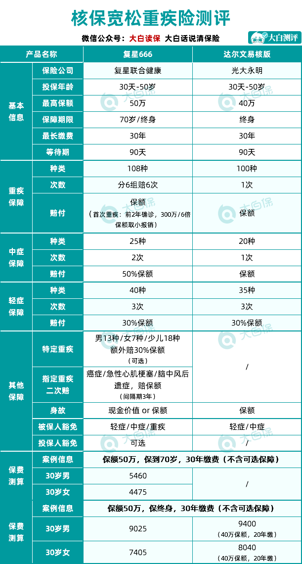 重疾險(xiǎn)年度盤點(diǎn)