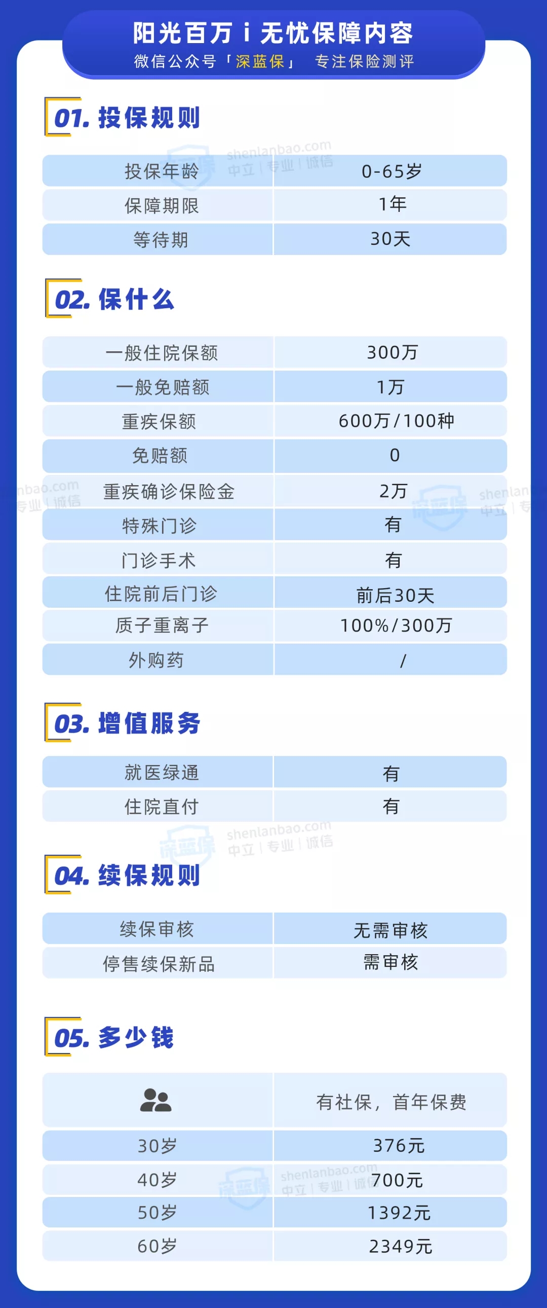 醫(yī)療險(xiǎn)核保超寬松