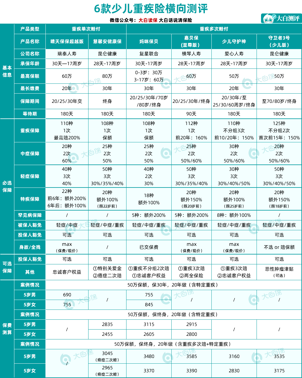 重疾險(xiǎn)