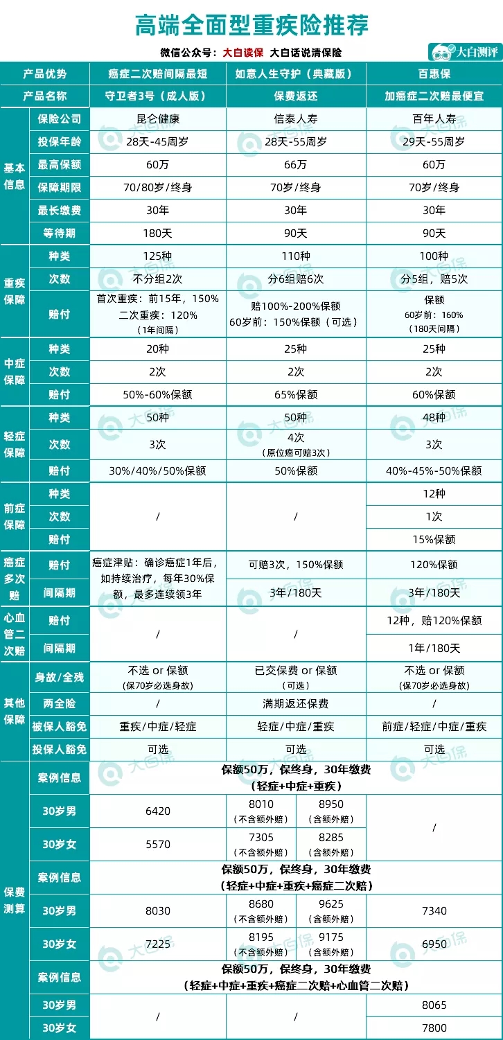 重疾險(xiǎn)年度盤(pán)點(diǎn)