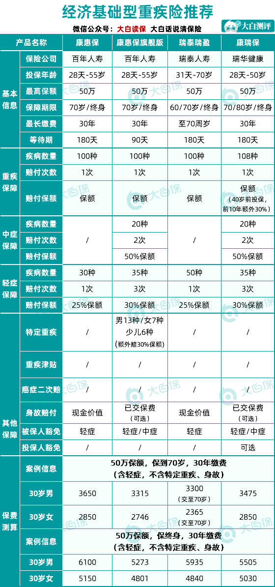 重疾險(xiǎn)年度盤點(diǎn)