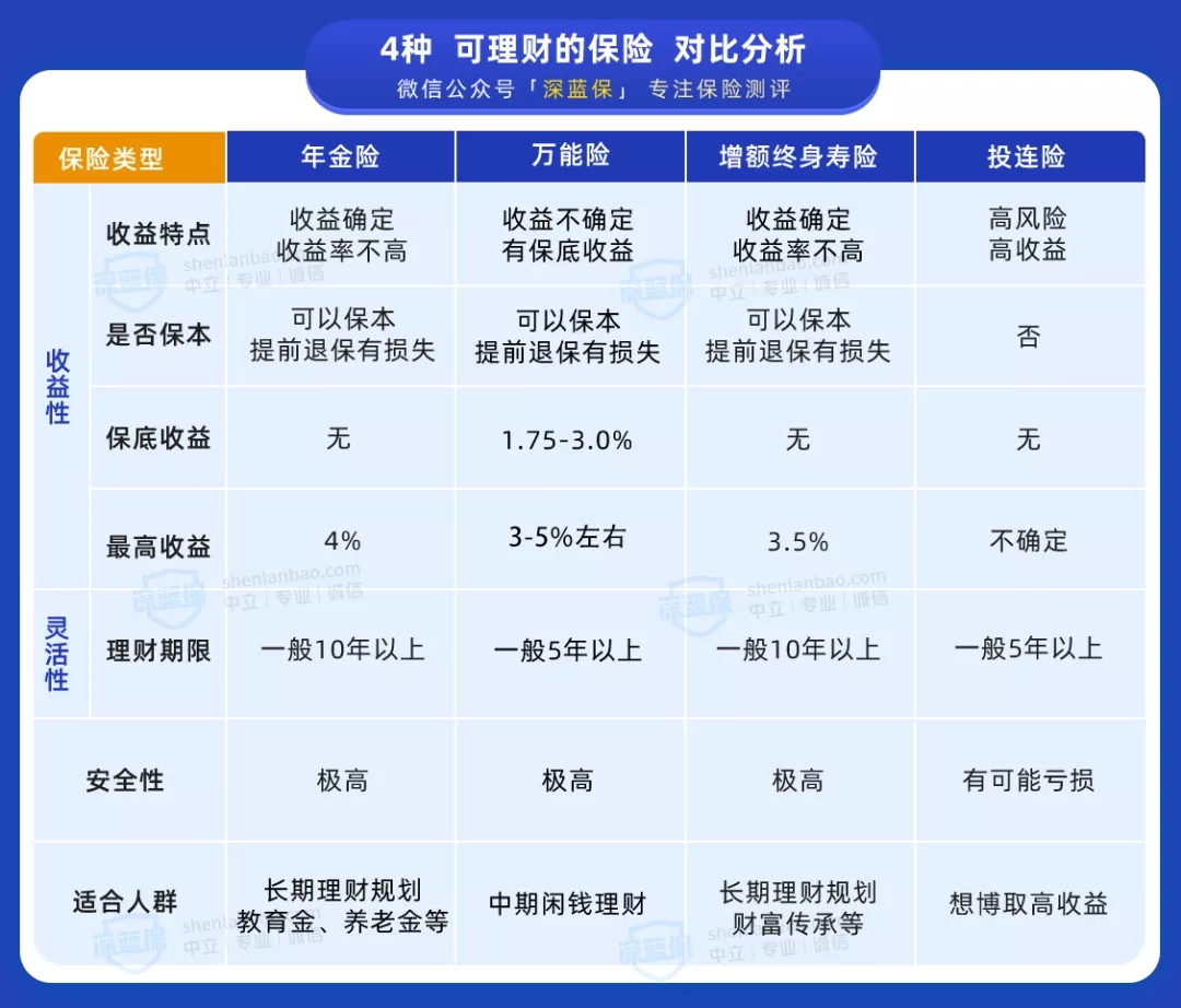 香港保險 香港保險