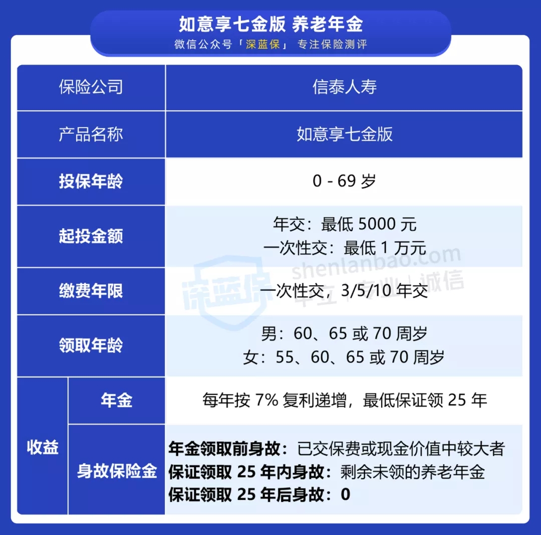 年金險(xiǎn)