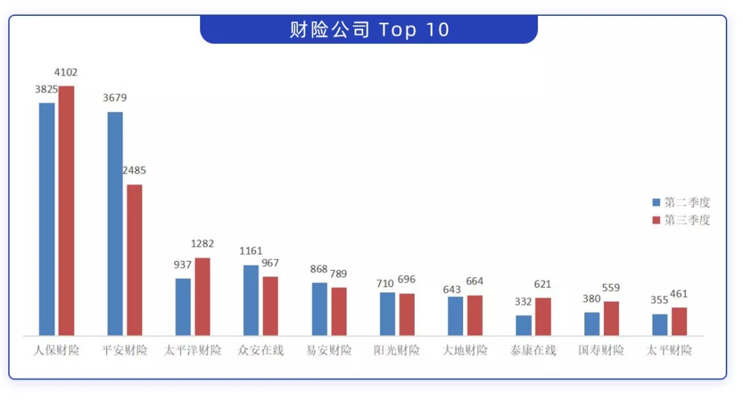 哪家保險公司服務(wù)最差