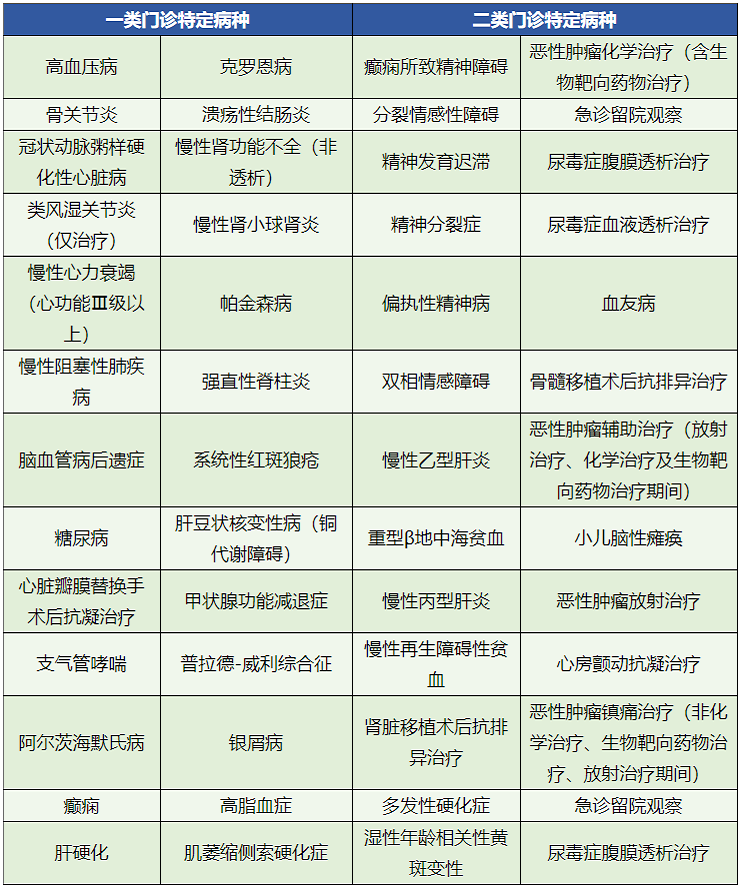 政府定制的百萬醫(yī)療險