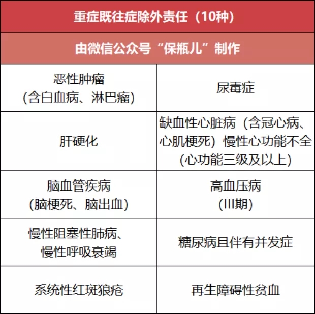 60歲以上父母買百萬醫(yī)療險
