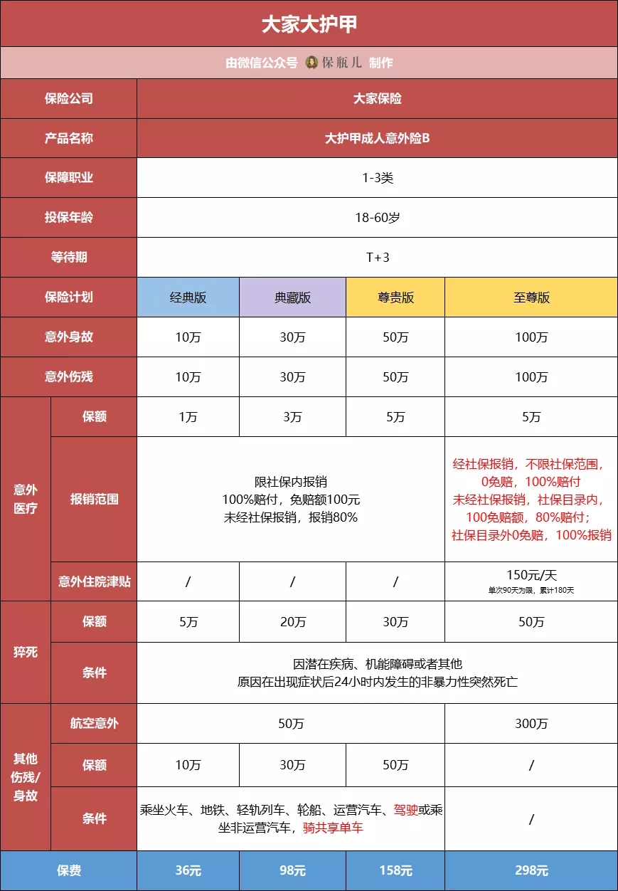 成人意外險(xiǎn)
