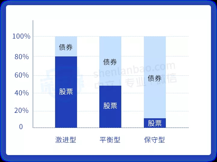 香港保險