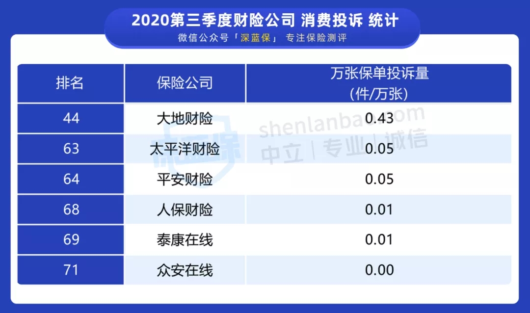 哪家保險公司服務(wù)最差