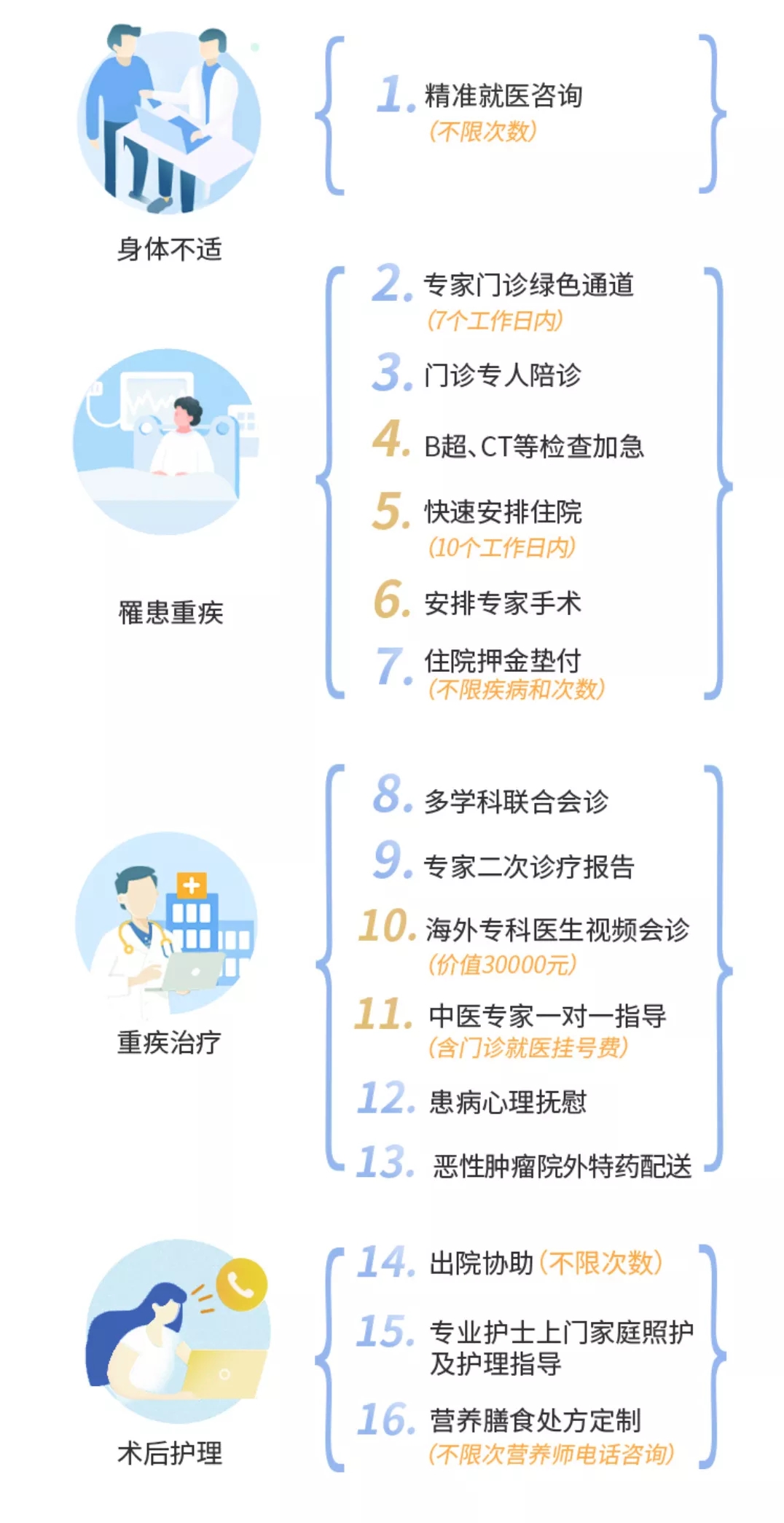 60歲以上父母買百萬醫(yī)療險
