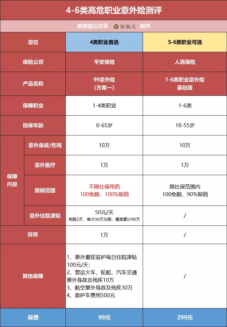 成人意外險(xiǎn)