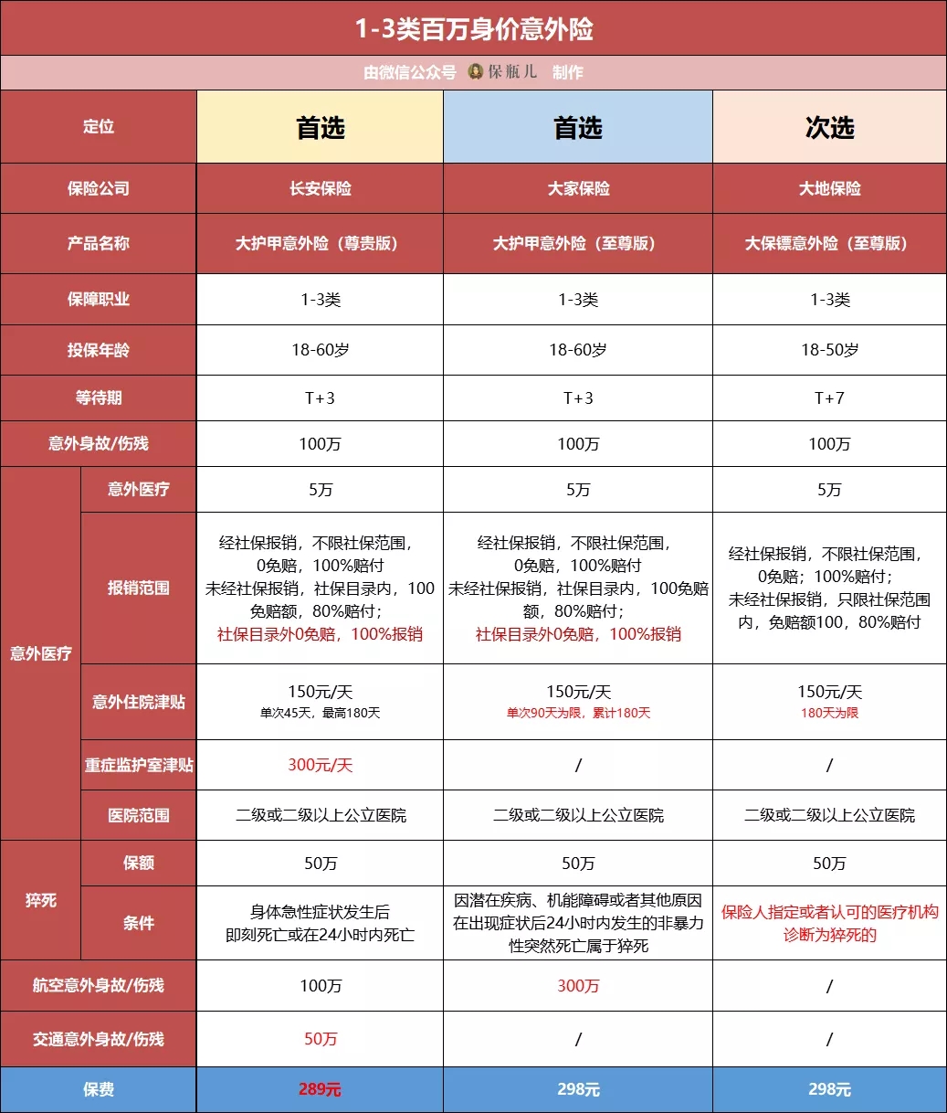 成人意外險(xiǎn)