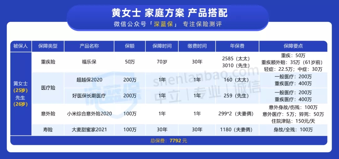 8000塊，四大險種全配齊