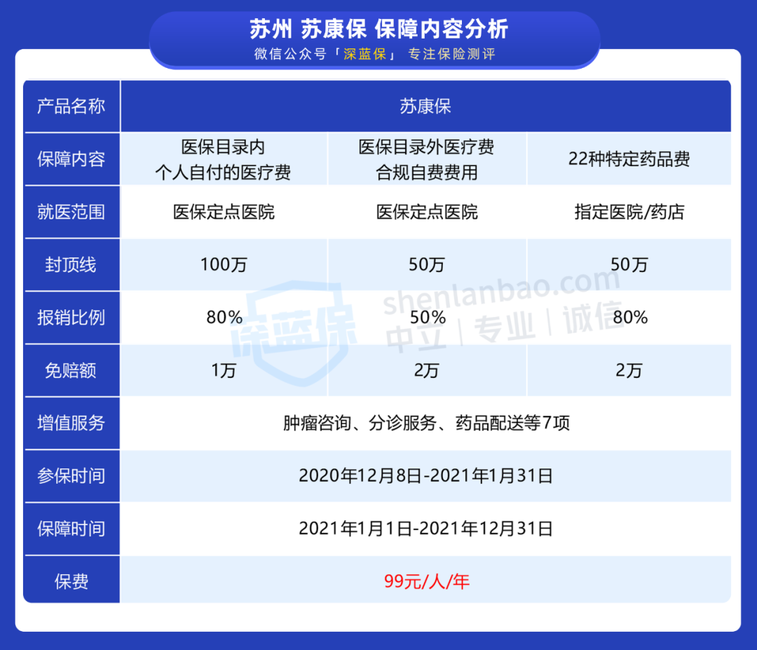 蘇康保
