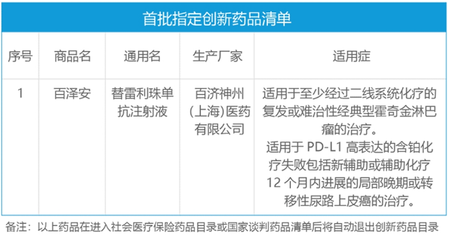 政府定制的百萬醫(yī)療險
