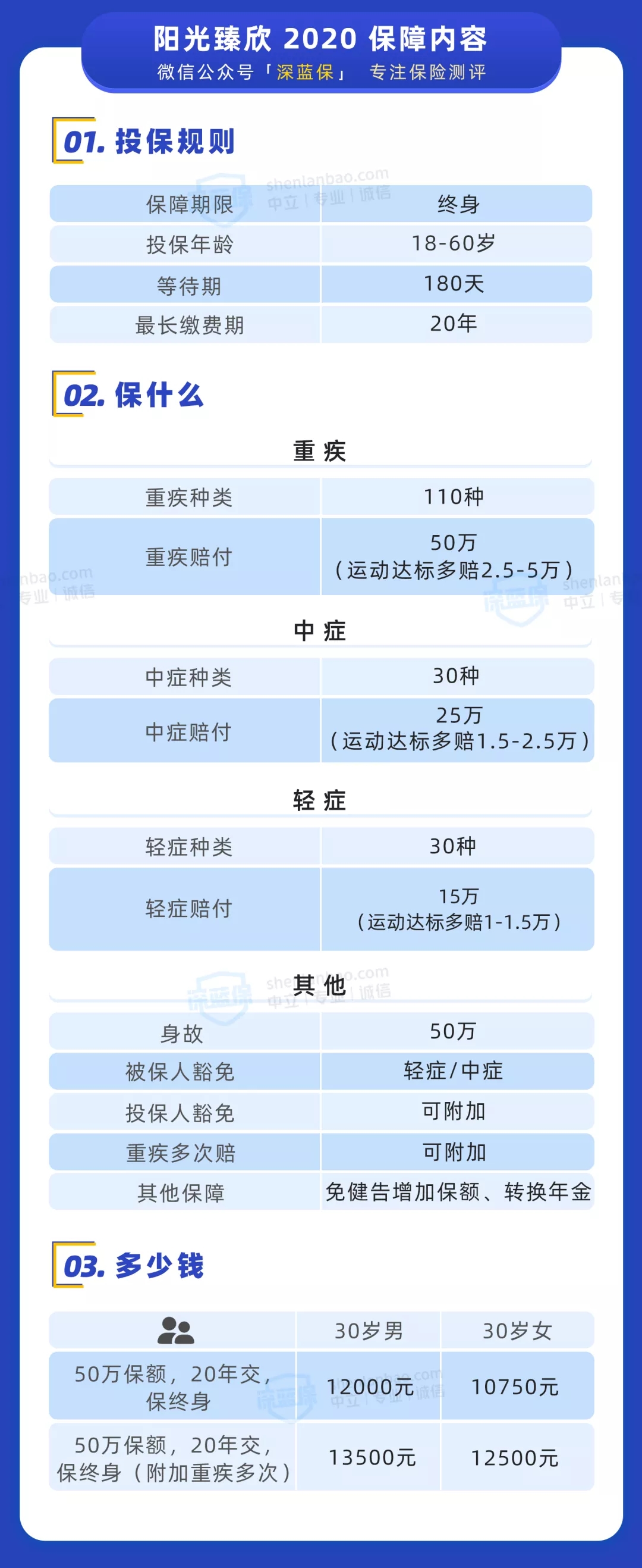 重疾險