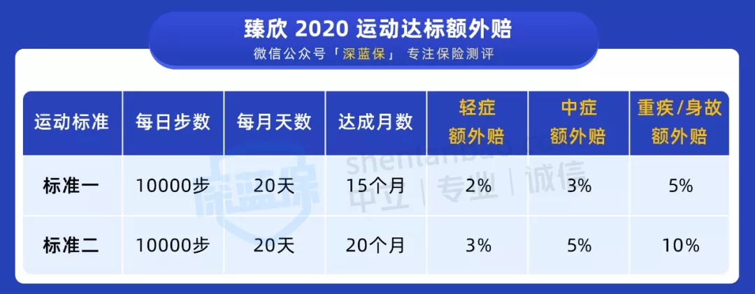 重疾險