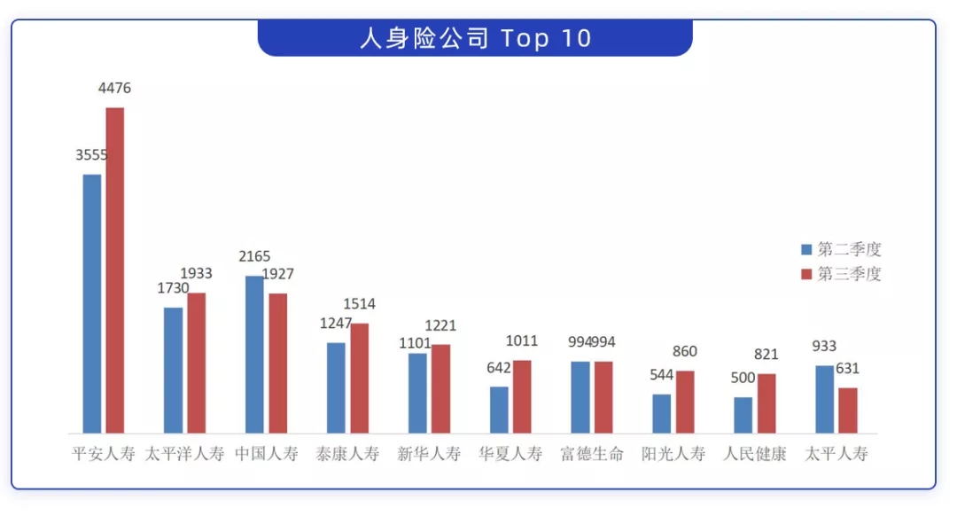 哪家保險公司服務(wù)最差