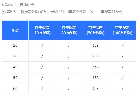 大保鏢擴(kuò)展四類職業(yè)版意外險(xiǎn)好不好