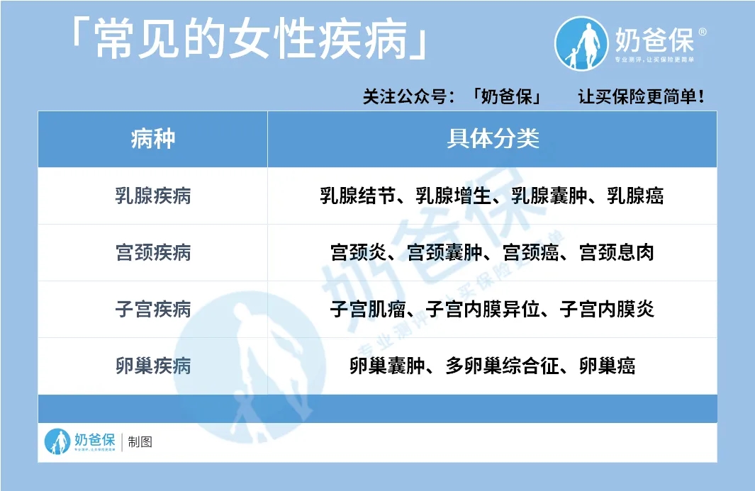 中年女性如何用保險(xiǎn)來(lái)保障自己的一生