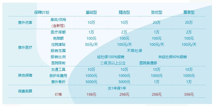好意保老年意外險保什么