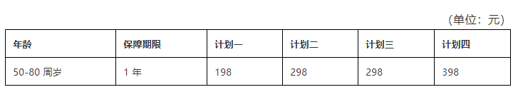 好意保老年意外險好不好