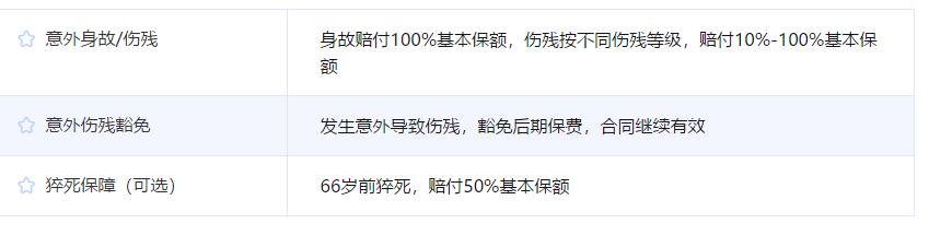 金剛保長(zhǎng)期意外險(xiǎn)保什么