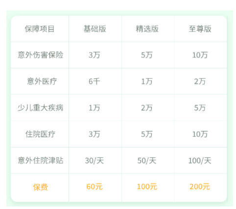 華安學(xué)平險(xiǎn)綜合保險(xiǎn)怎么樣