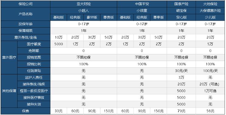 大保鏢少兒版意外險評測