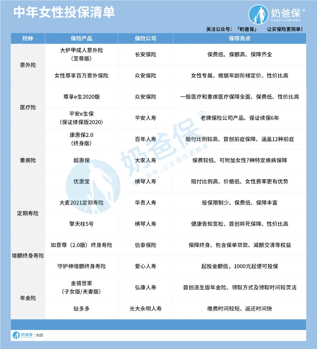 中年女性如何用保險(xiǎn)來(lái)保障自己的一生